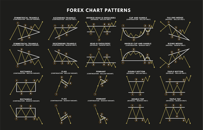 FOREX CHART PATTERNS