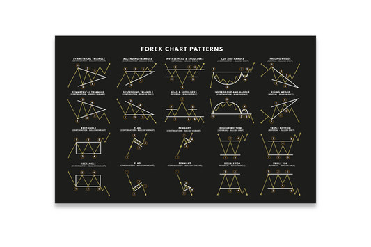 FOREX CHART PATTERNS